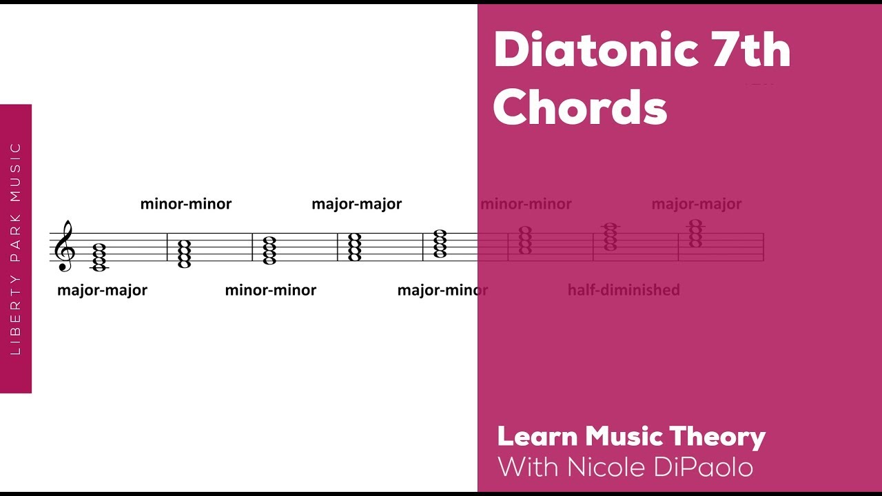 What are Diatonic Seventh Chords? | Music Theory 3 | Video Lesson