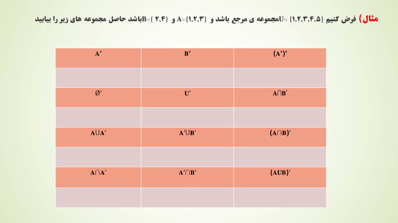 آموزش متمم یک مجموعه ریاضی دهم