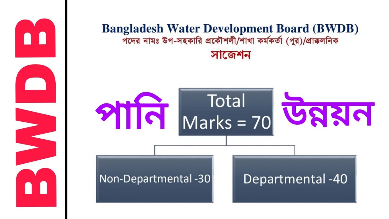 BWDB Syllabus for Sub Assistant Engineer 