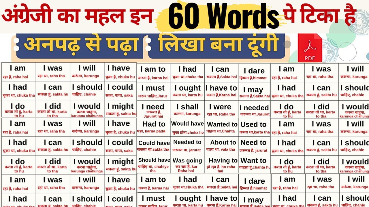अंग्रेजी का सारा खेल केवल 2 शब्दों का है | अंग्रेजी पढ़ने, लिखने, बोलने के लिए ज़रूरी 60 शब्द
