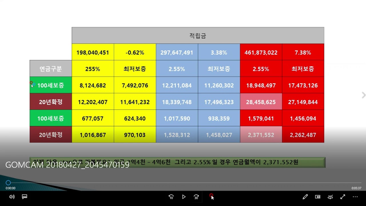 이 보험 뭐야?(변액유니버셜적립)한종헌Harryna