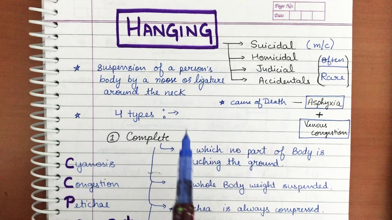 Hanging Forensic Medicine Notes 