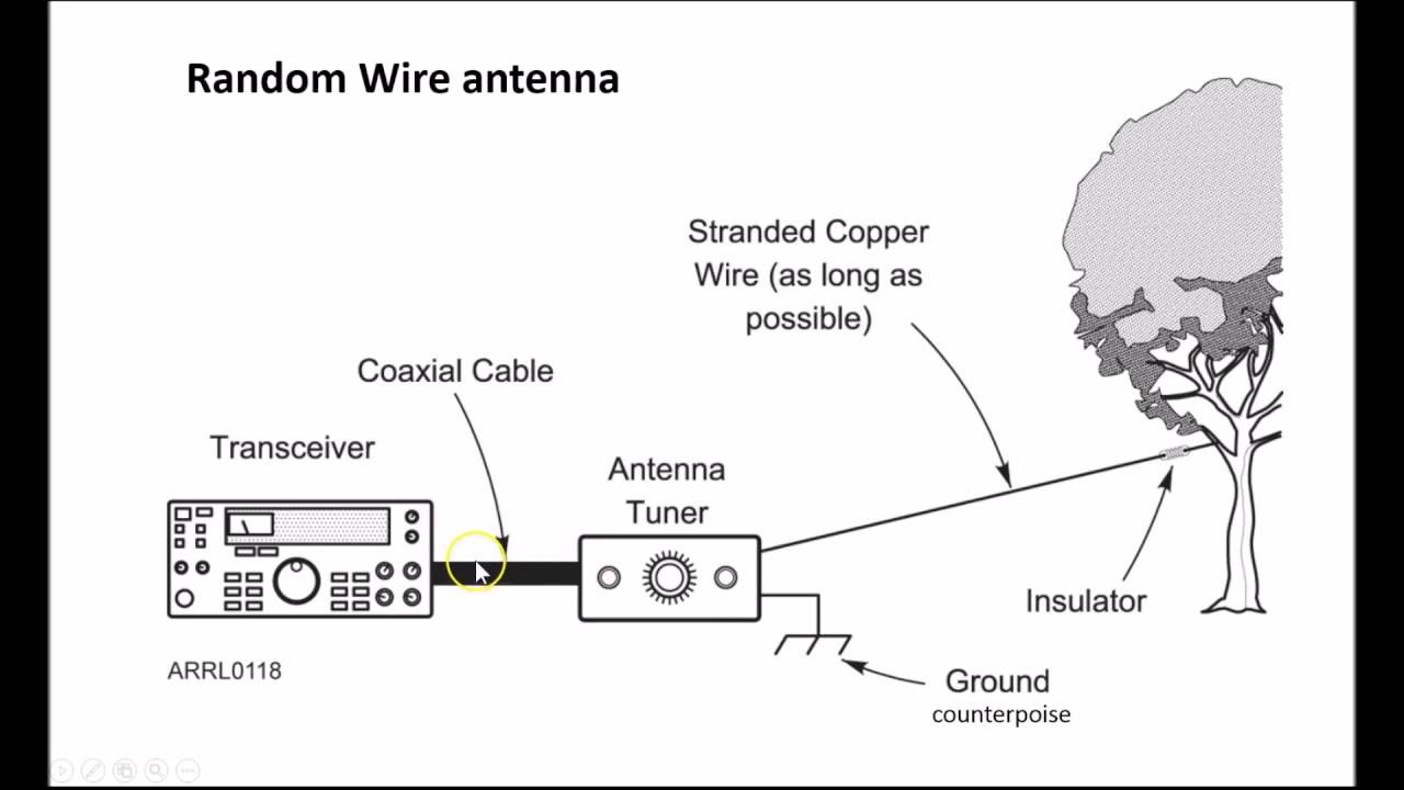 #0075 Antena Random Wire (hilo largo), end fed, long wire. Longitud o largo a evitar (1/4), XQ2CG