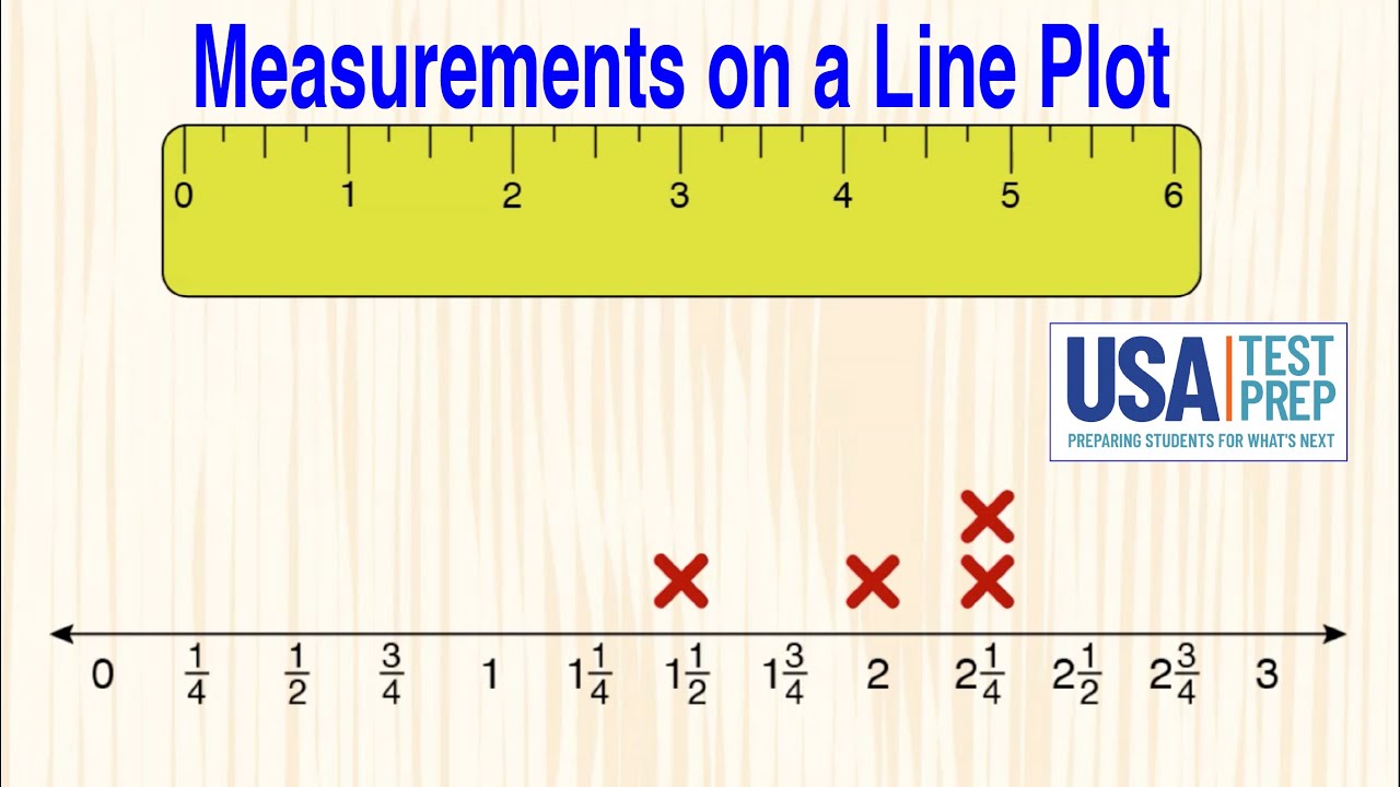 Measurements on a Line Plot