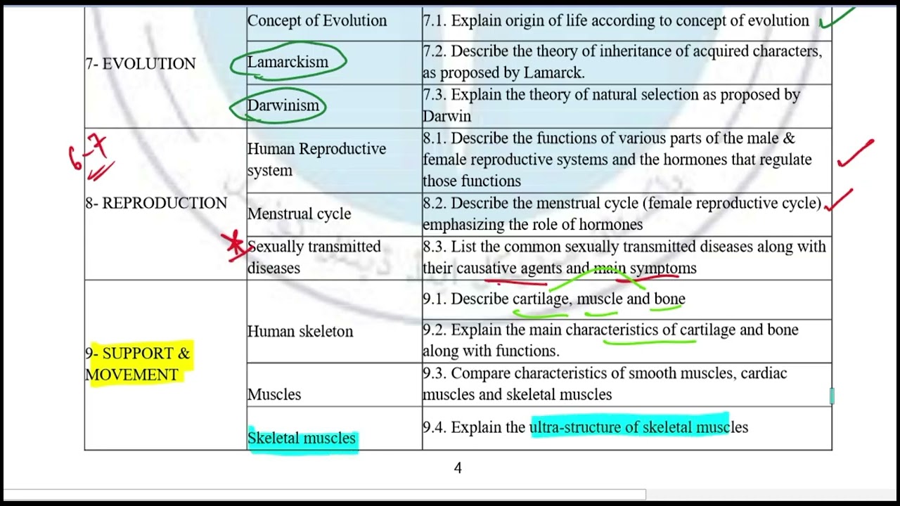 Mdcat Biology |Syllabus| Explained 2026