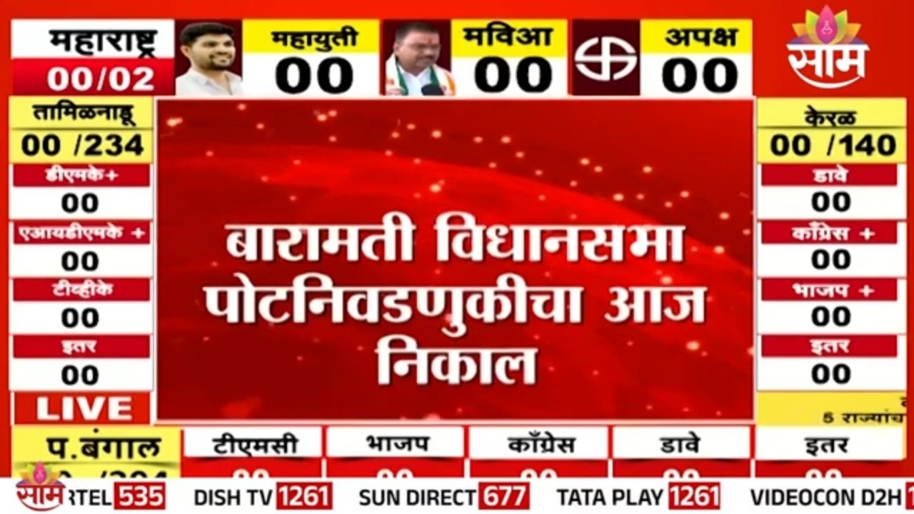 Baramati Assembly by-election results today | Baramati by-Election Result
