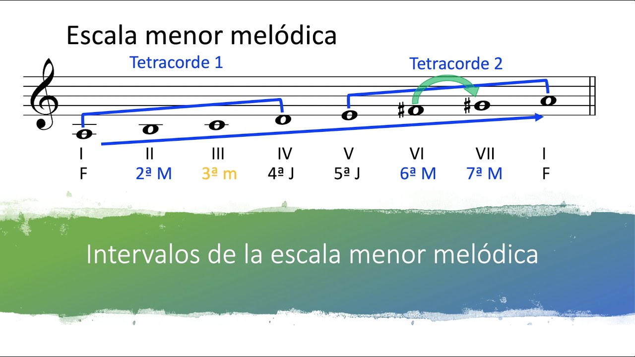 Escala menor melódica