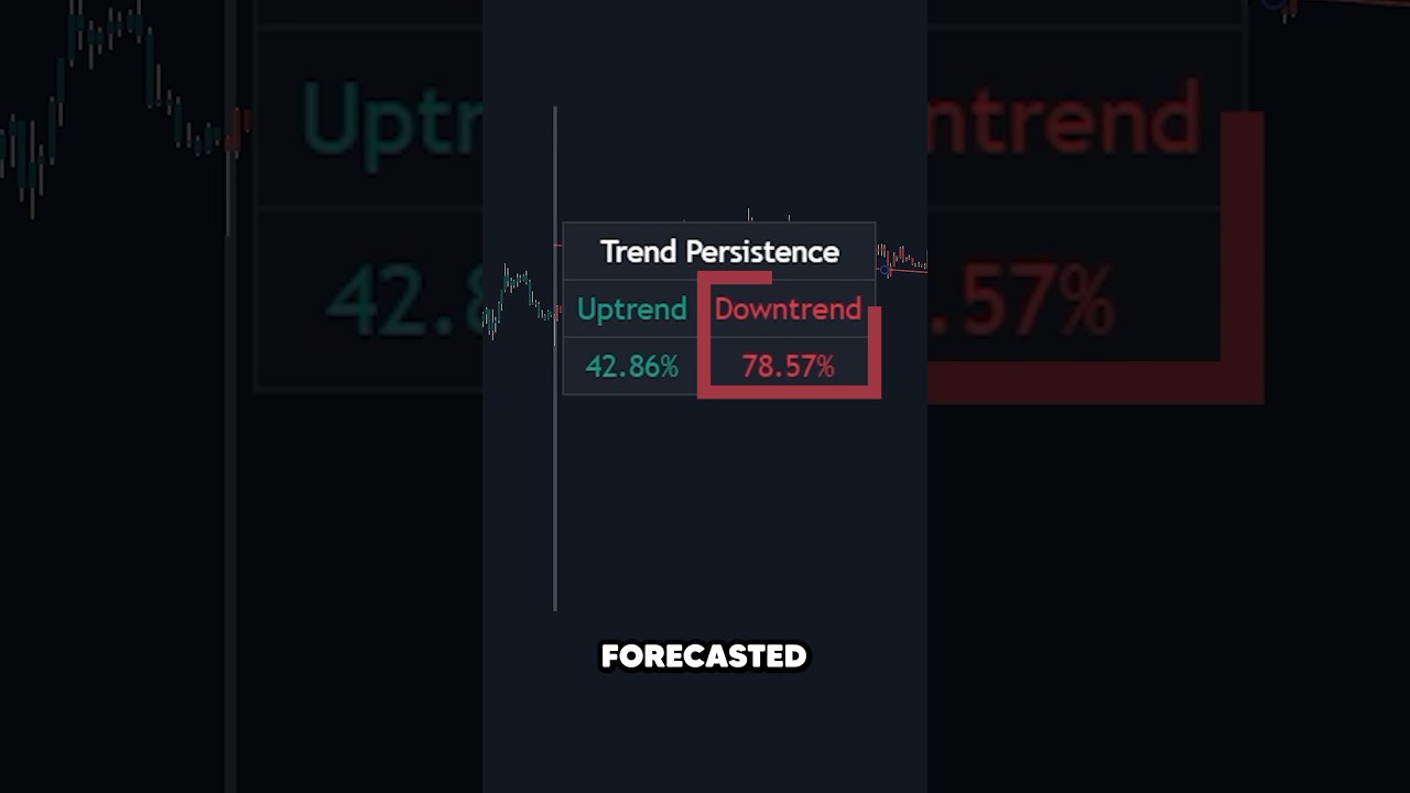 This Indicator Predicts the Next Trend