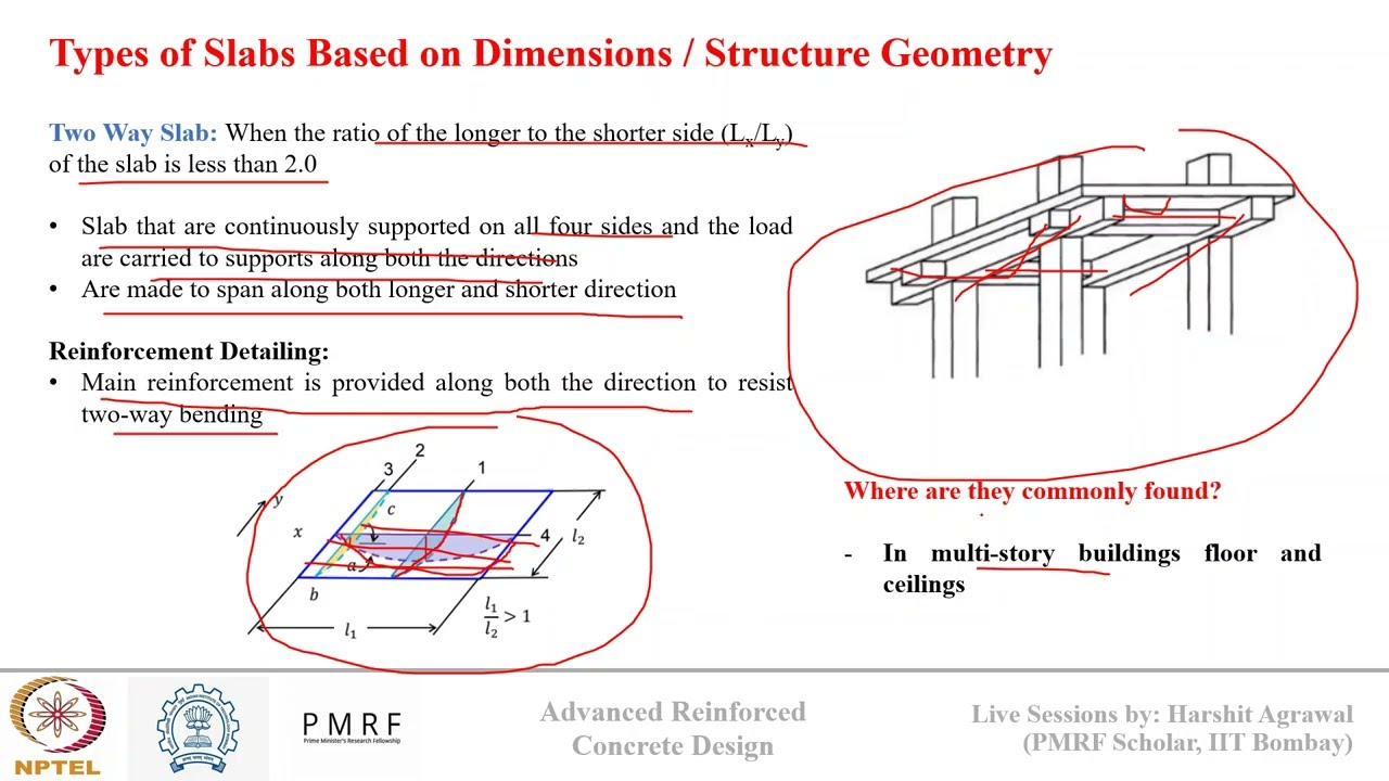 Advanced Reinforced Concrete Design Week 12: Design of Reinforced Concrete Two Way Slabs