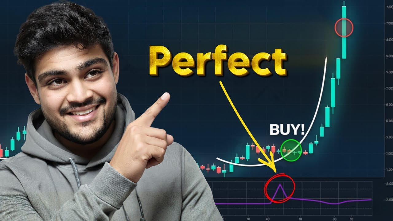 This Indicator Changed My Trading Forever &hellip;.
