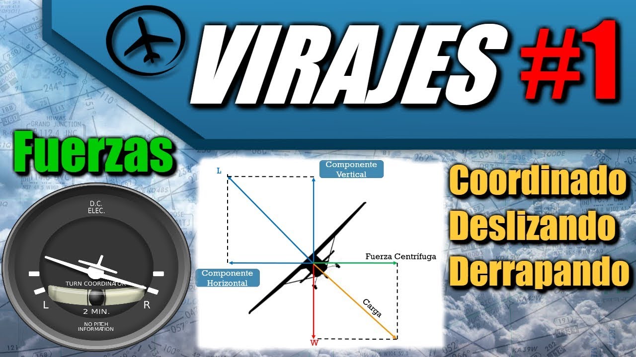 Virajes (Parte 1) - Aerodinámica