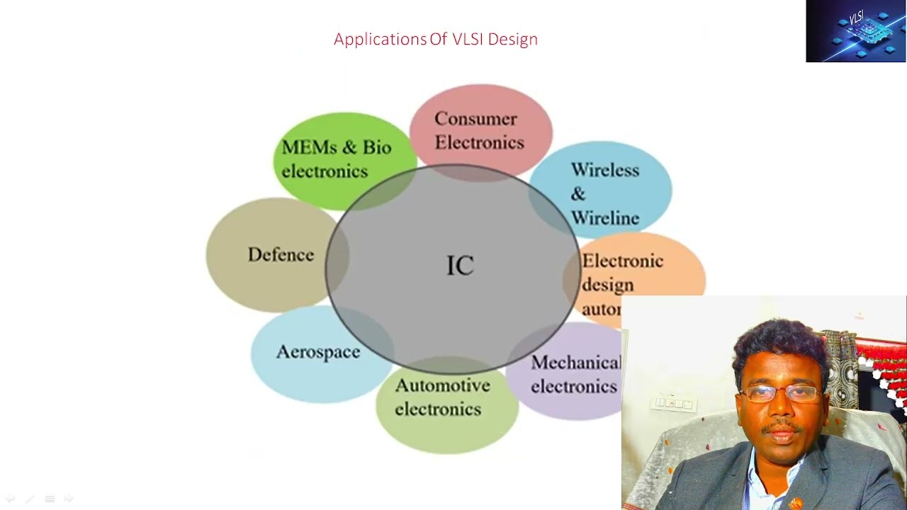 VLSI Design Jobs telugu ,VLSI Design Jobs 2025-2030 Telugu,Very Large Scale integrated circuits jobs