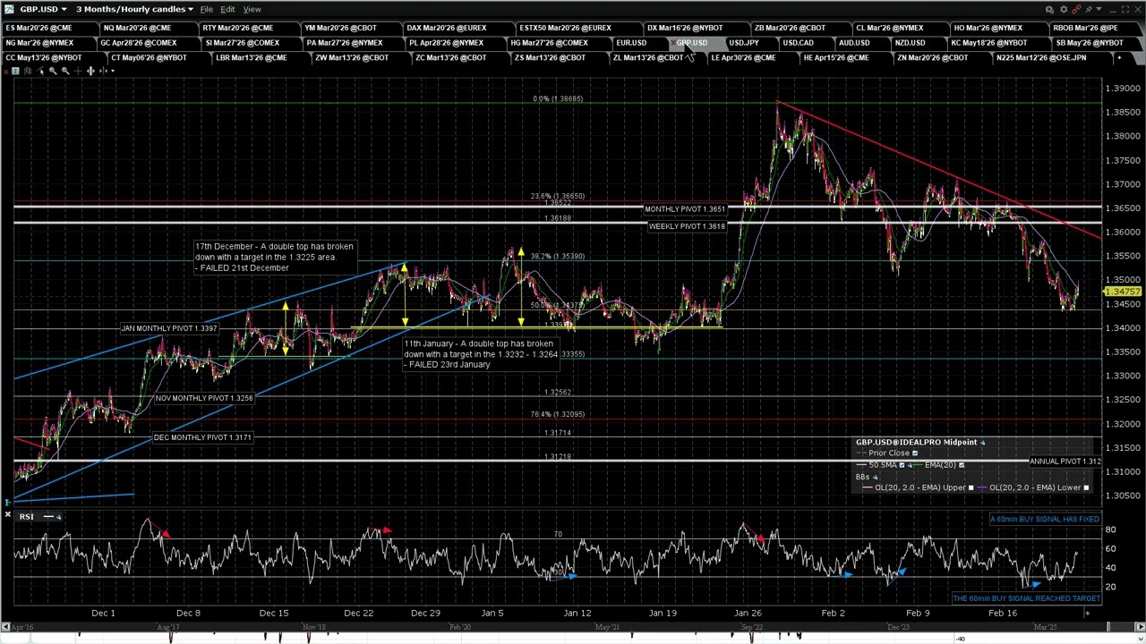 2026 02 20 Jack's Pre Market Review