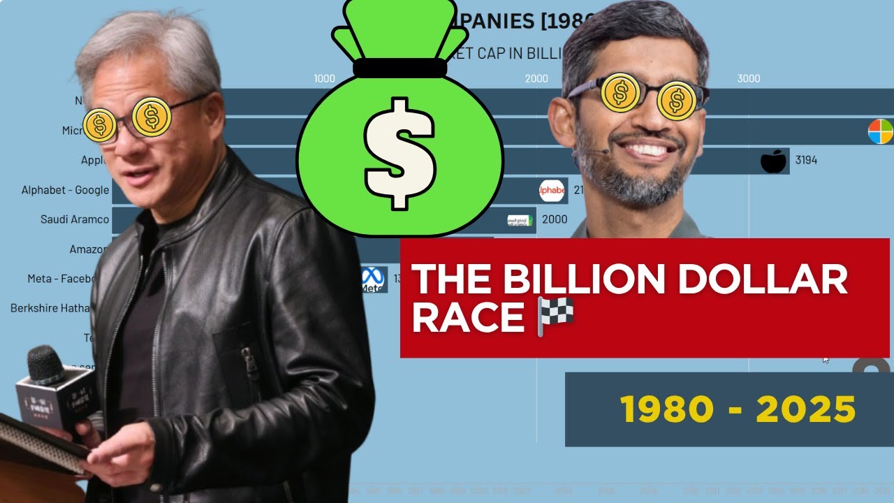Top Companies by Market Cap (1980–2025) | Apple, Microsoft, Google, Tesla, NVIDIA | Billion USD Race