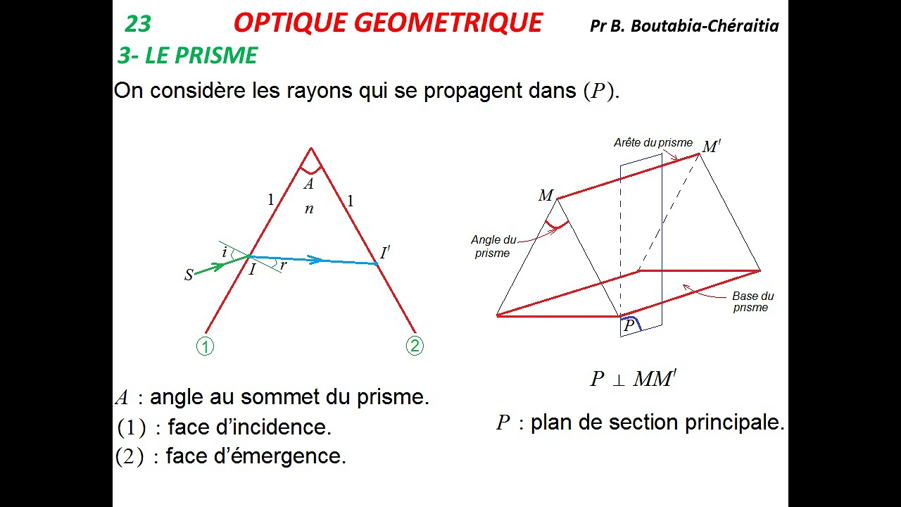 Chapitre 3  Optique géométrique 4