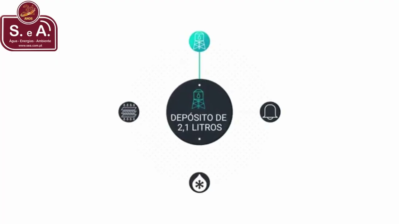 Desumidificador SIROCO