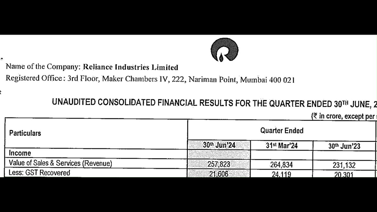 Reliance Industries Results | Reliance Latest Results | Reliance  Share News | Reliance Q1 Results