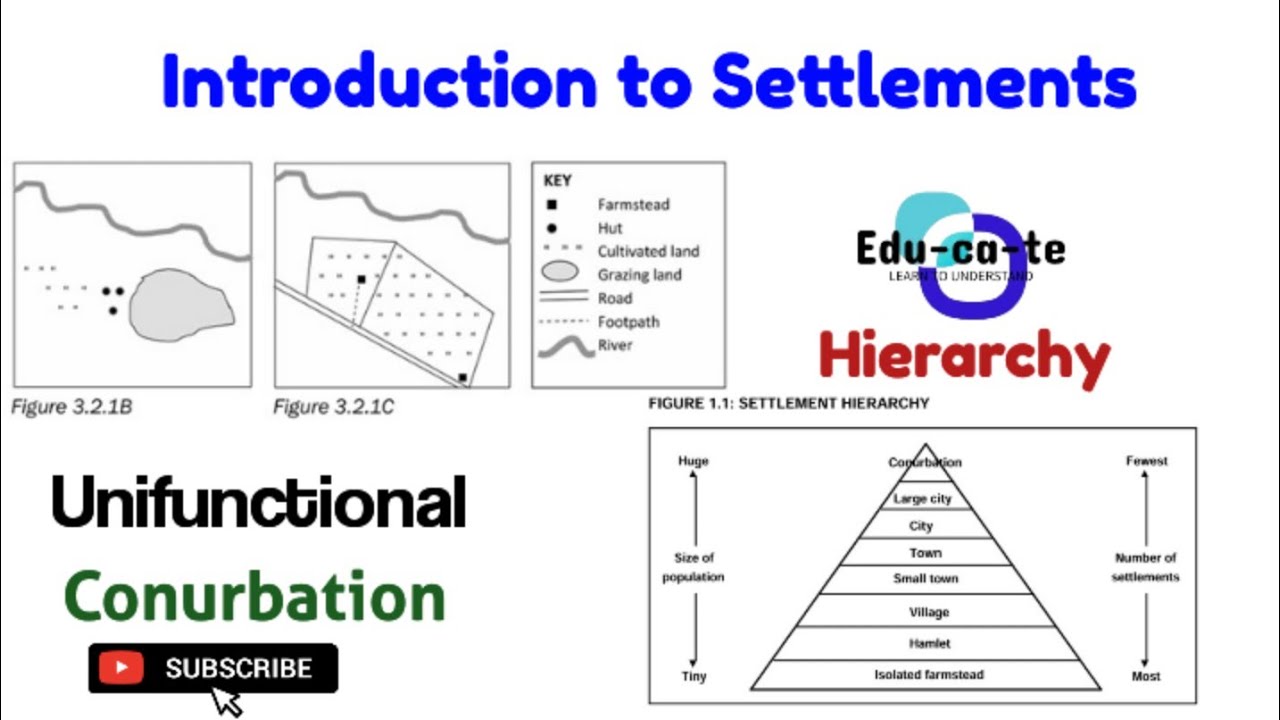Introduction to settlements - grade 12 geography