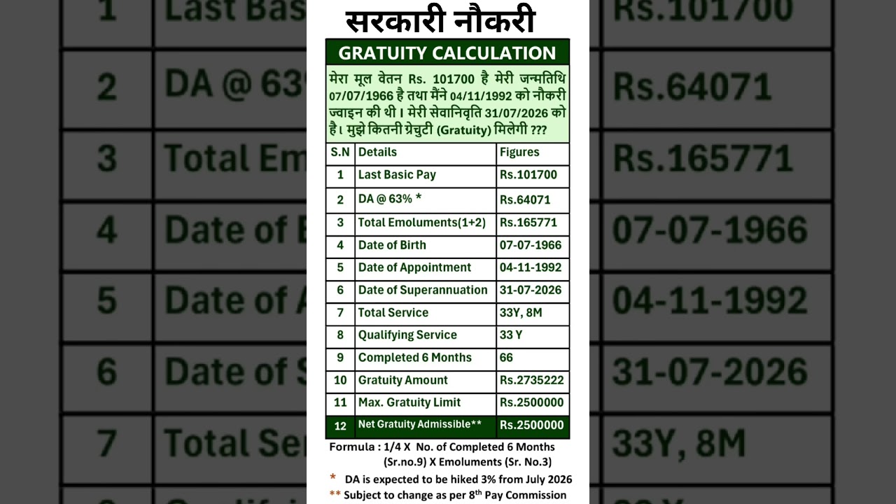 8th Pay Commission - Calculation of Gratuity