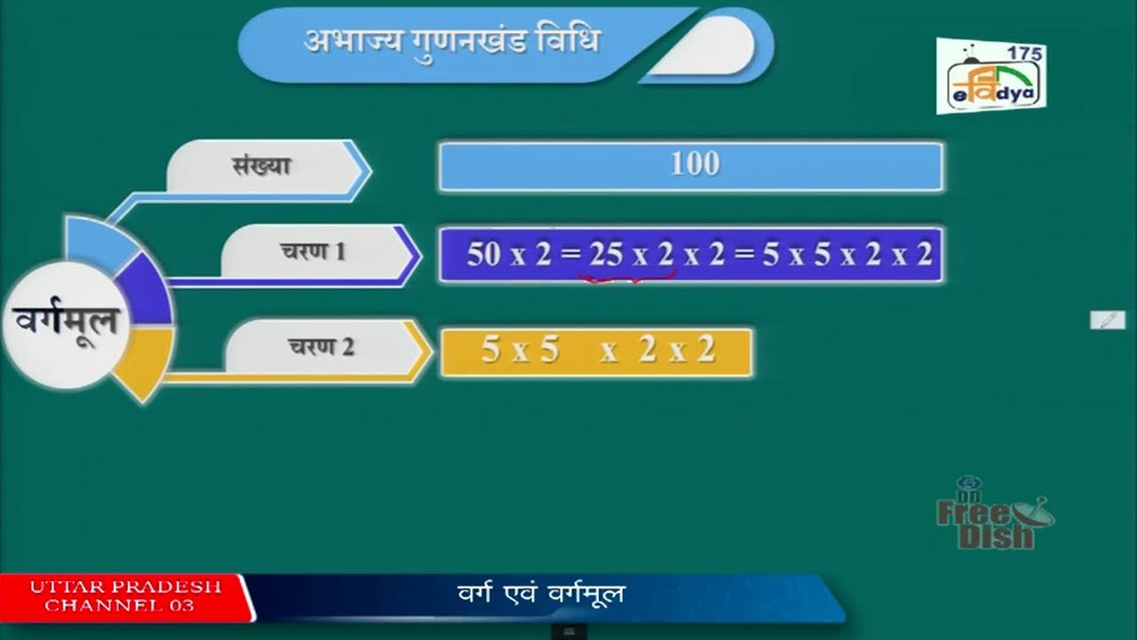 SCERT UP PM eVIDYA Channel 175 Live Stream