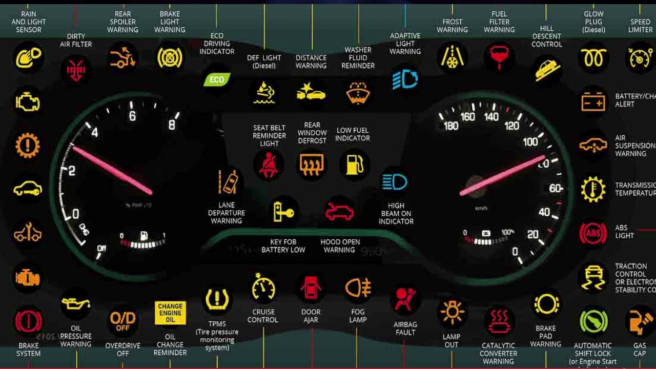 មកដឹងពីអត្ថន័យភ្លេីងសញ្ញាដែលឧស្សាហ៍លោតនៅលេីកុងទ័ររថយន្ត