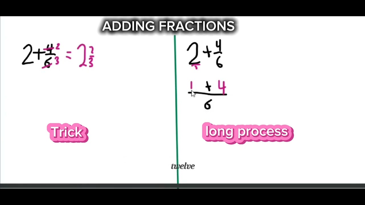 Smart Brain Online Classes ( tricks on multiplying a Fractions by a whole 1 ) by Sir Collins Opoku 