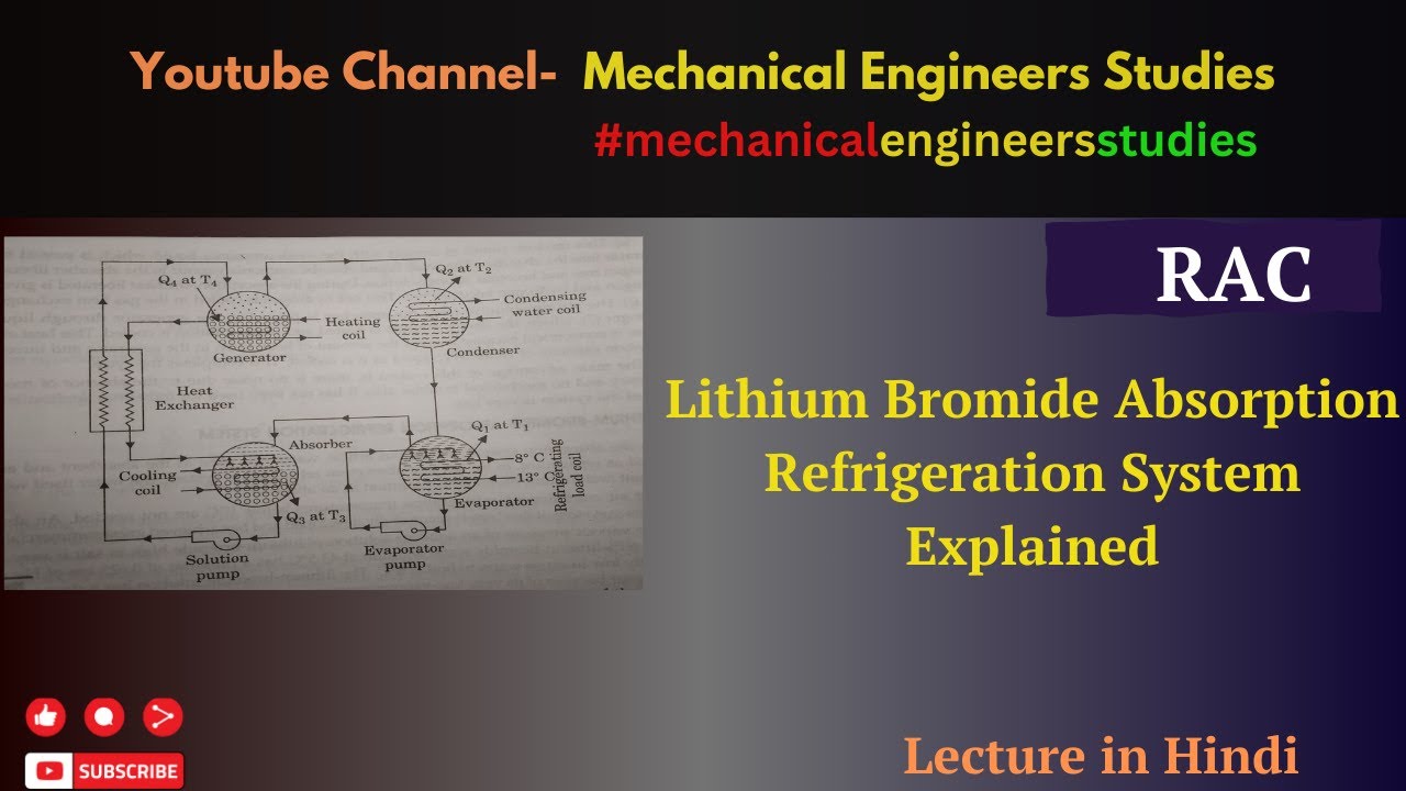 Lithium Bromide Absorption Refrigeration System Explained