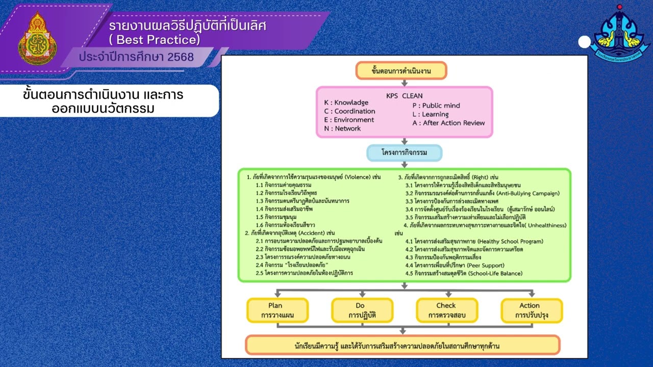 การเสริมสร้างความปลอดภัยในสถานศึกษาโดยใช้นวัตกรรม KPS CLEAN Model