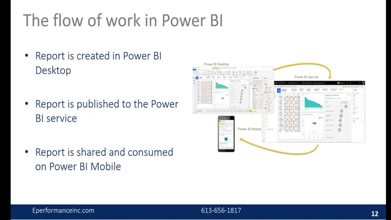 Webinar - Introduction to PowerBI