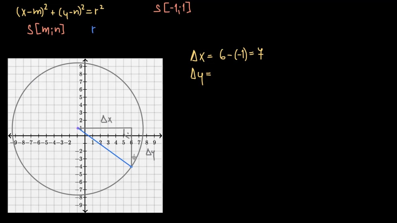 Středová rovnice kružnice | Analytická geometrie | Matematika | Khan Academy