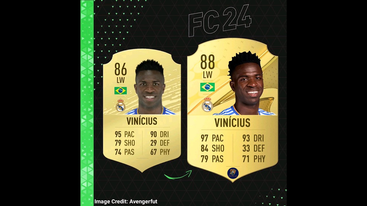 EA Sports FC 24 Real Madrid Ratings | FIFA 24 Upgrades & Downgrade