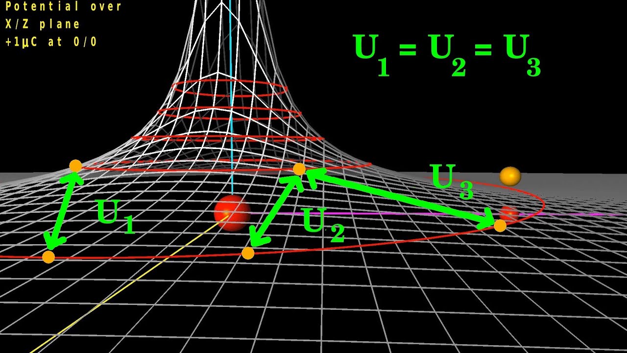 Electrostatic field: Coulomb force, potential energy and field lines
