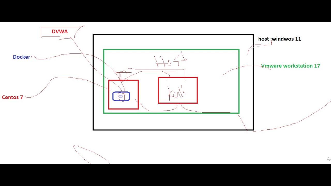 Intro/Setup - Damn Vulnerable Web Application (DVWA)
