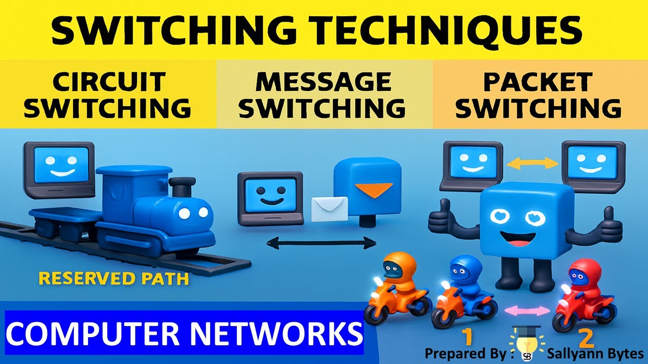 How WhatsApp Sends Messages So Fast | Switching Techniques Explained with Real Examples
