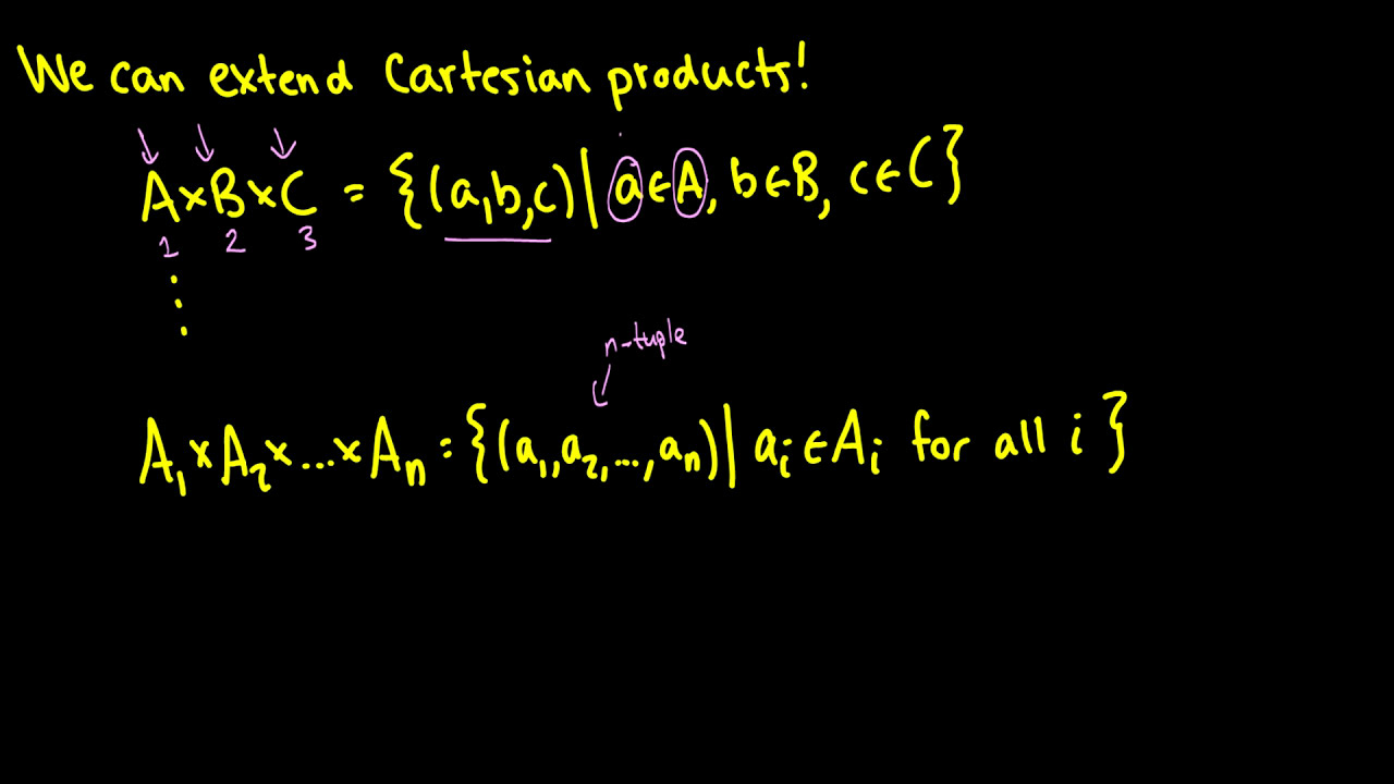 [Discrete Mathematics] Cartesian Products