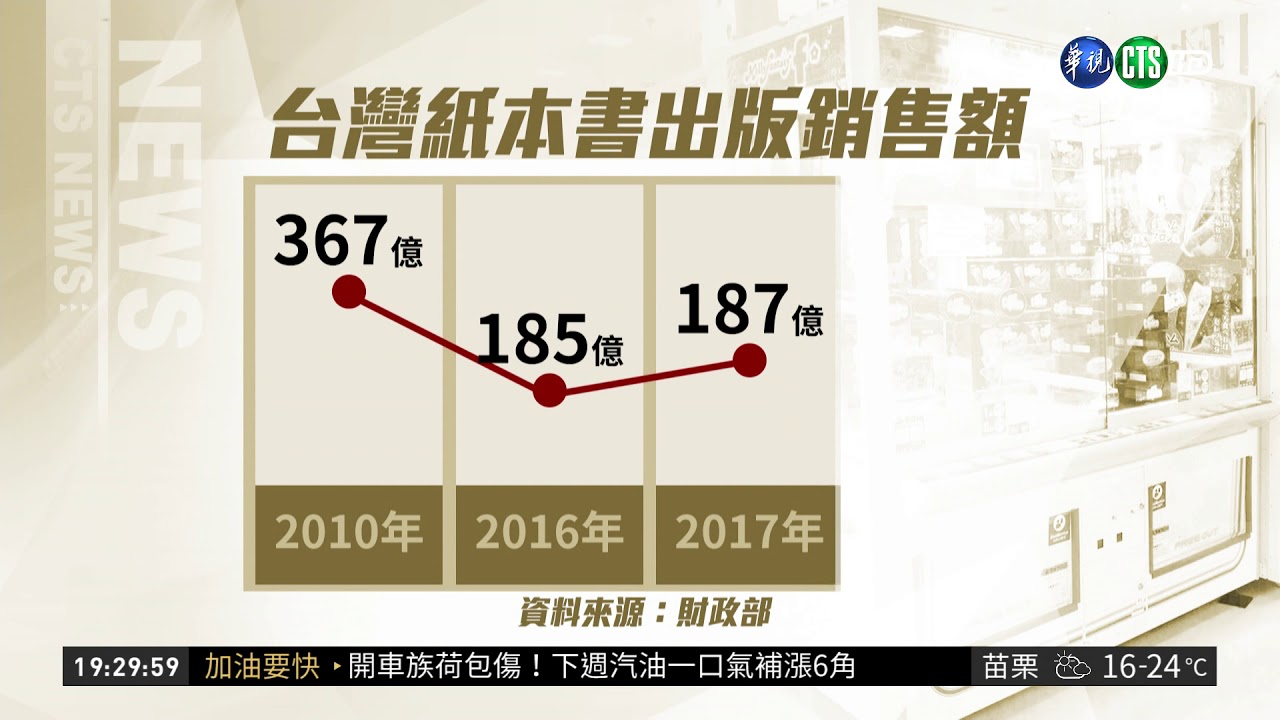 台灣人不看書?! 出版業快撐不下去 | 華視新聞 20190214