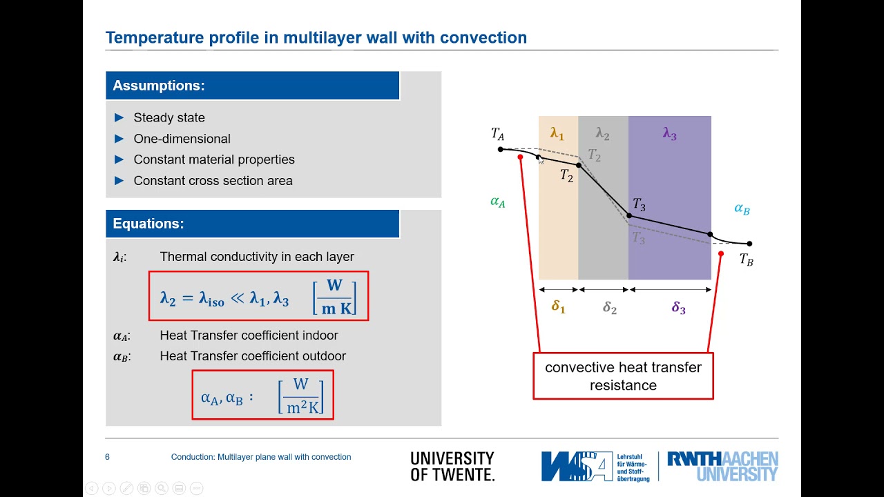 Conduction 07: Multilayer wall with a convective heat transfer resistance