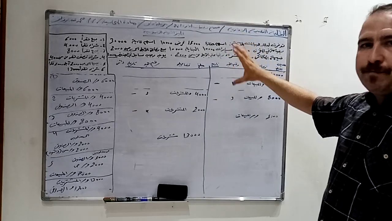 الميزانية العمومية