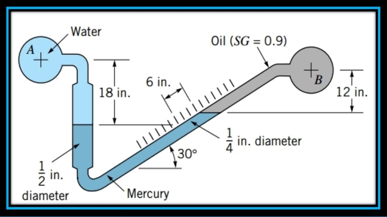 Presiones en manómetros - Ej. 03| tubo inclinado|Problema 2.49 Mecánica de Fluidos-Munson |  2020 ©