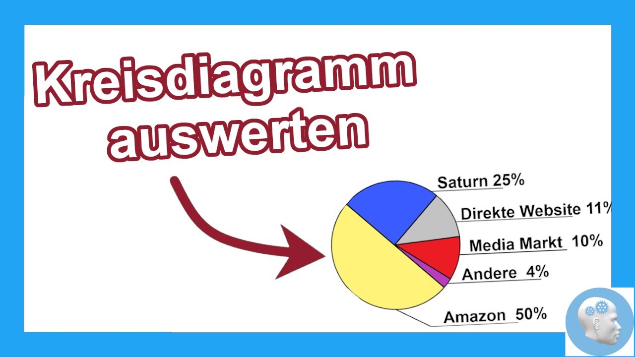 Diagramm auswerten/interpretieren - Kreisdiagramm | Aussagen falsch oder richtig? Einstellungstest