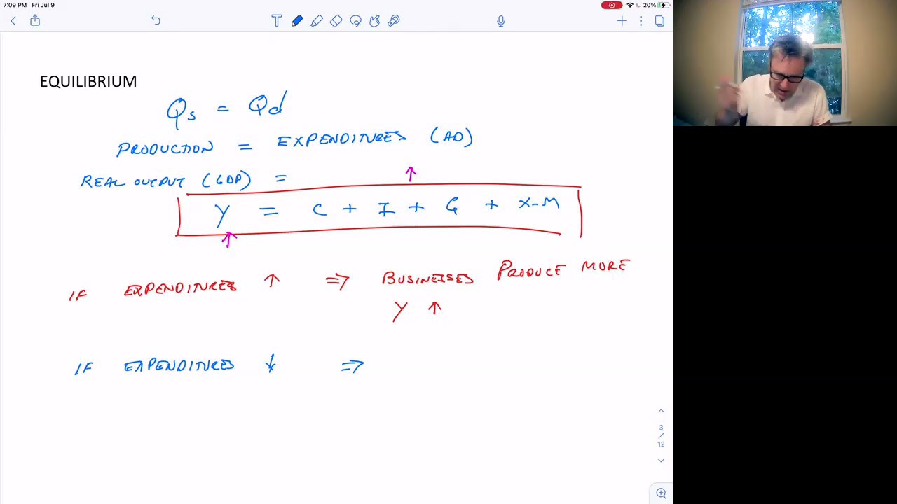 THE COMPONENTS OF AGGREGATE DEMAND AND AGGREGATE SUPPLY