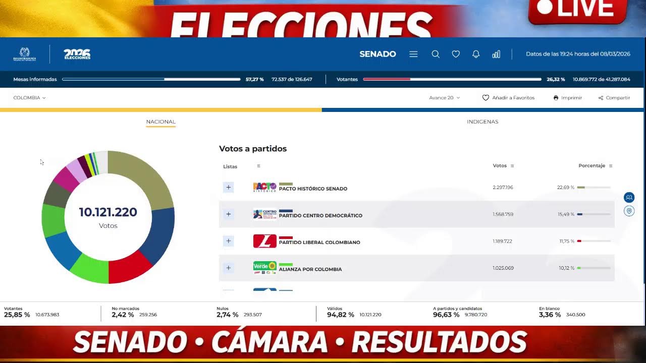 En vivo: así vota Colombia para elegir Senado y Cámara