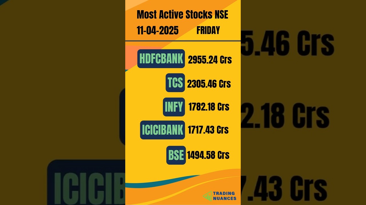 Most Active Stocks in NSE Today | High Volume Stocks Analysis - 11-04-2025  #mostactivestocks #nse