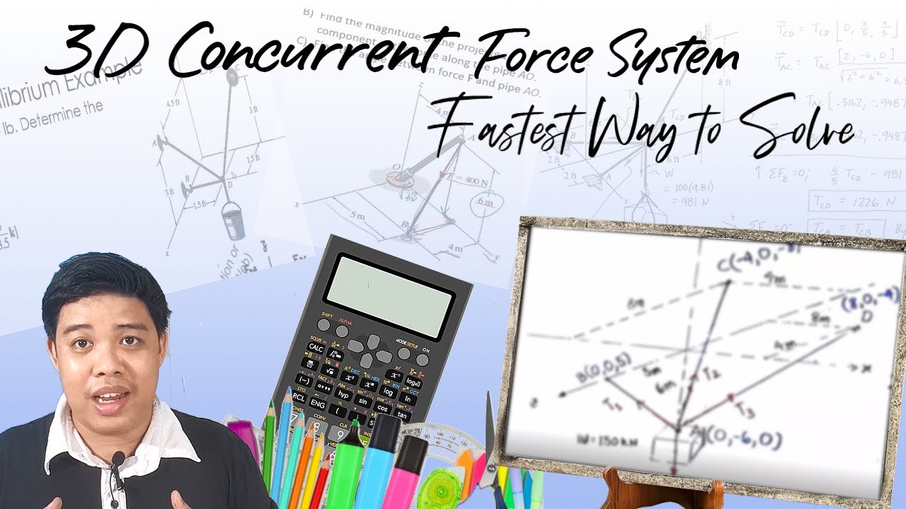 Three Dimensional Concurrent Force System | Vectors | Technique