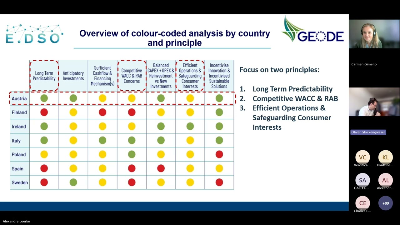 E DSO & GEODE Webinar Revenue Regulation for Electricity Distribution System Operators - 13.03.2026