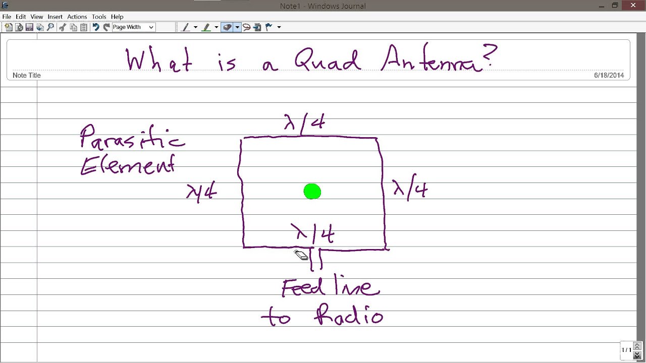 What is a Quad Antenna?