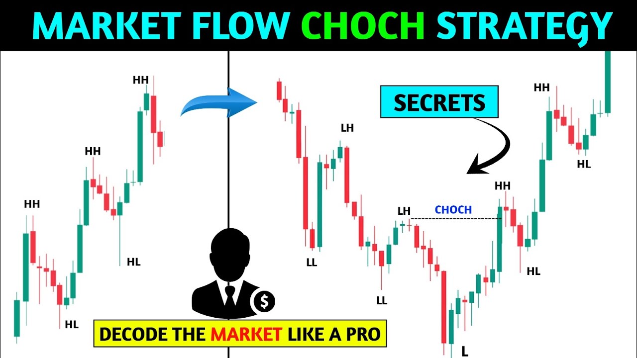 🔴Market Flow Choch Trading 📊‼️ Best smc strategy ‼️ Pkr trading
