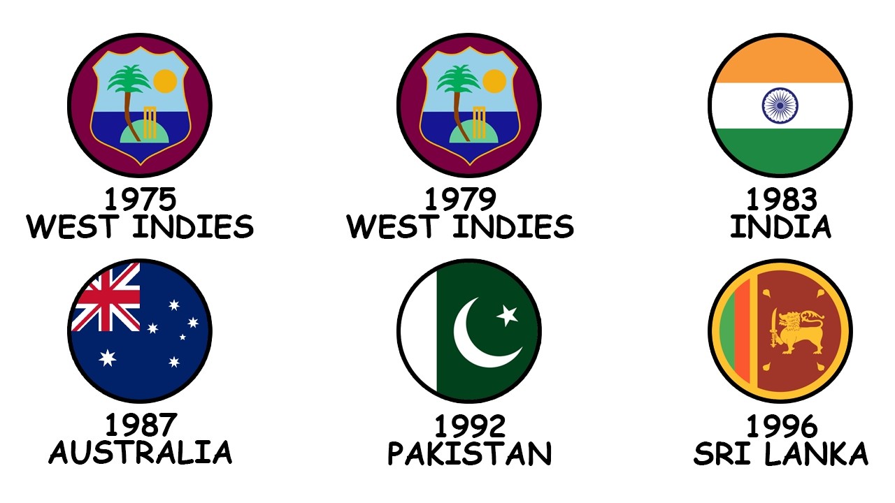Every Cricket World Cup Winner Explained In 17 Minutes (ODIs)