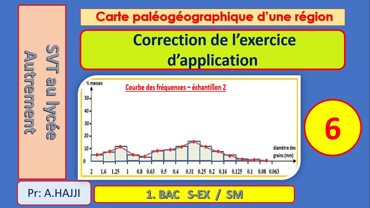 Exercice résolu sur l'analyse granulométrique du sable: échantillons 1 - 2 - 3