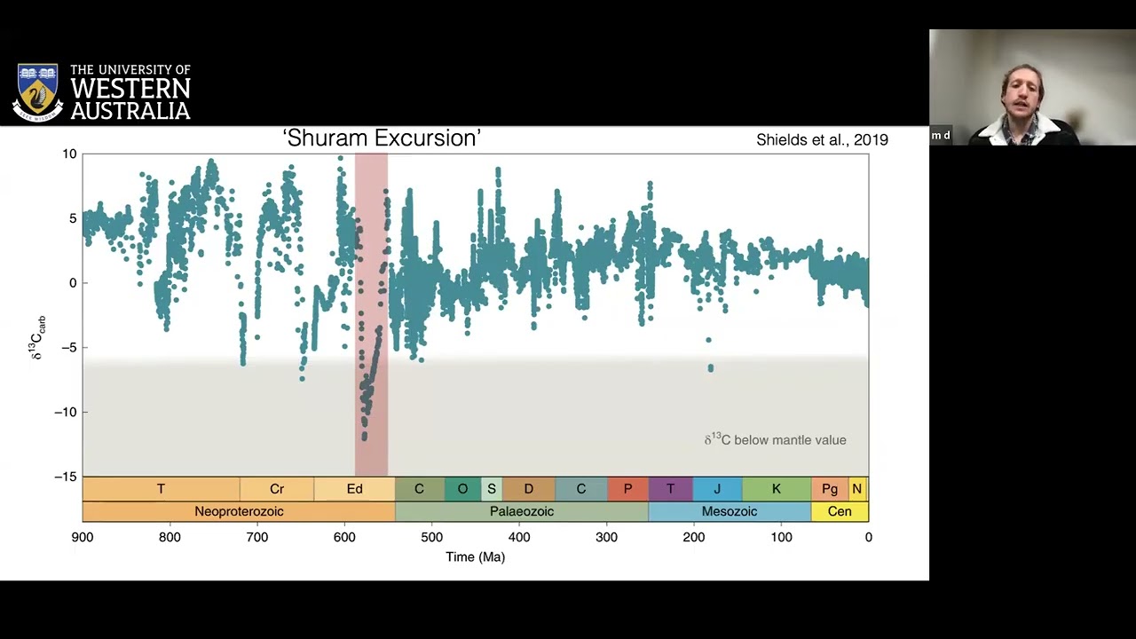 Evolution of the Ediacaran Phosphorus Cycle